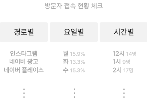 홈페이지 방문자의 접속 경로 확인